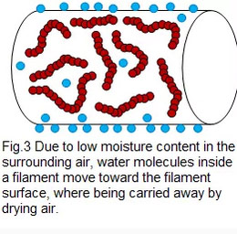 Science 3